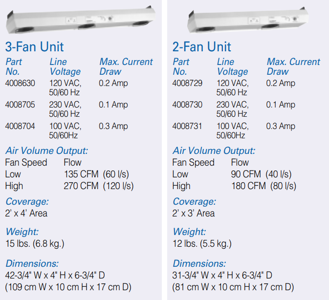 SIMCO / Guardian ionizer / CR2000, 3-Fans, 230Vac